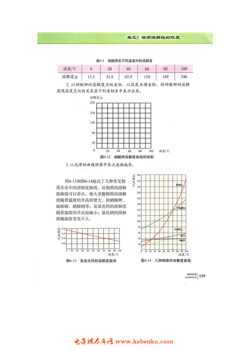 单元3 物质的溶解性的改变(2)