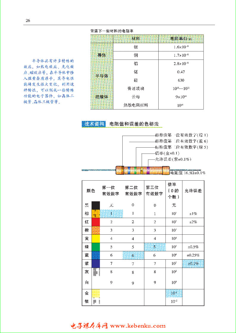 「1」.5 多用电表测量电阻电路的分析(4)