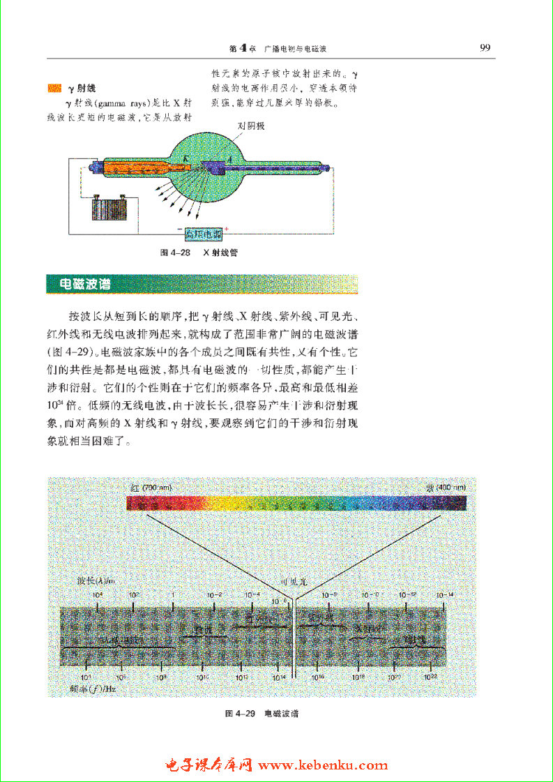 「4」.4 电磁波家族(4)