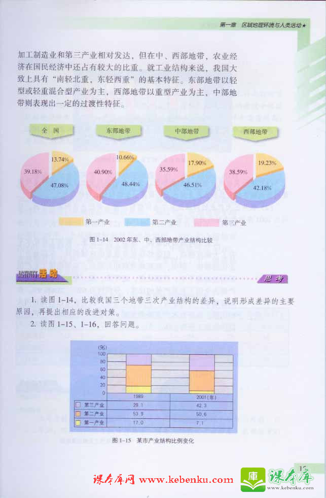 第三节 区域发展差异(3)