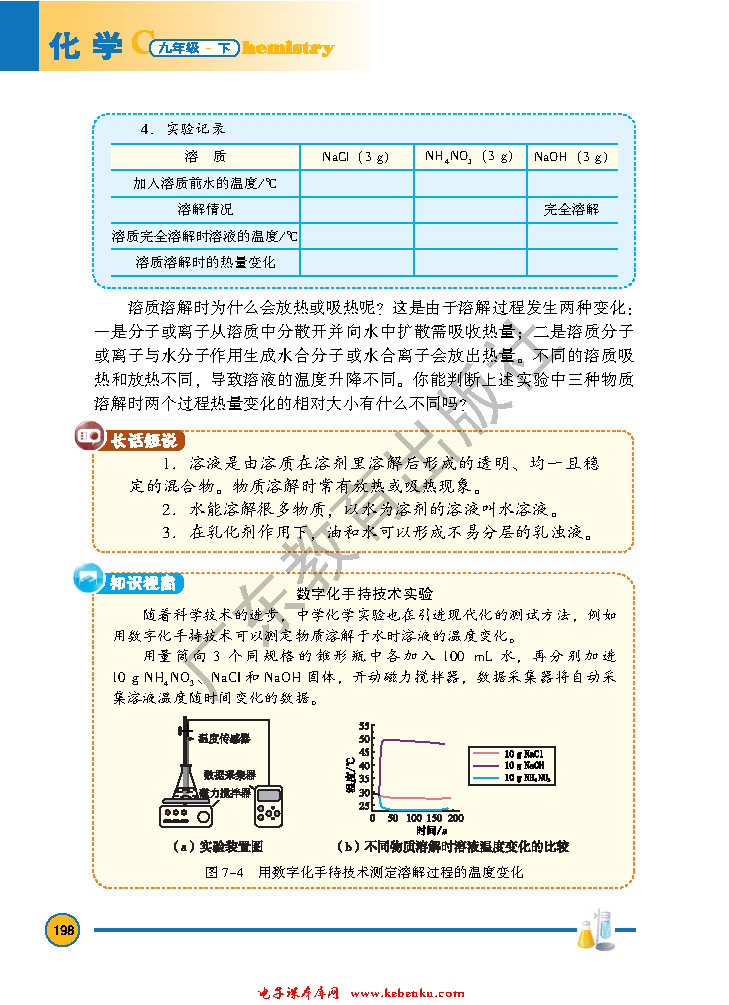 「7」.1 溶解与乳化(7)