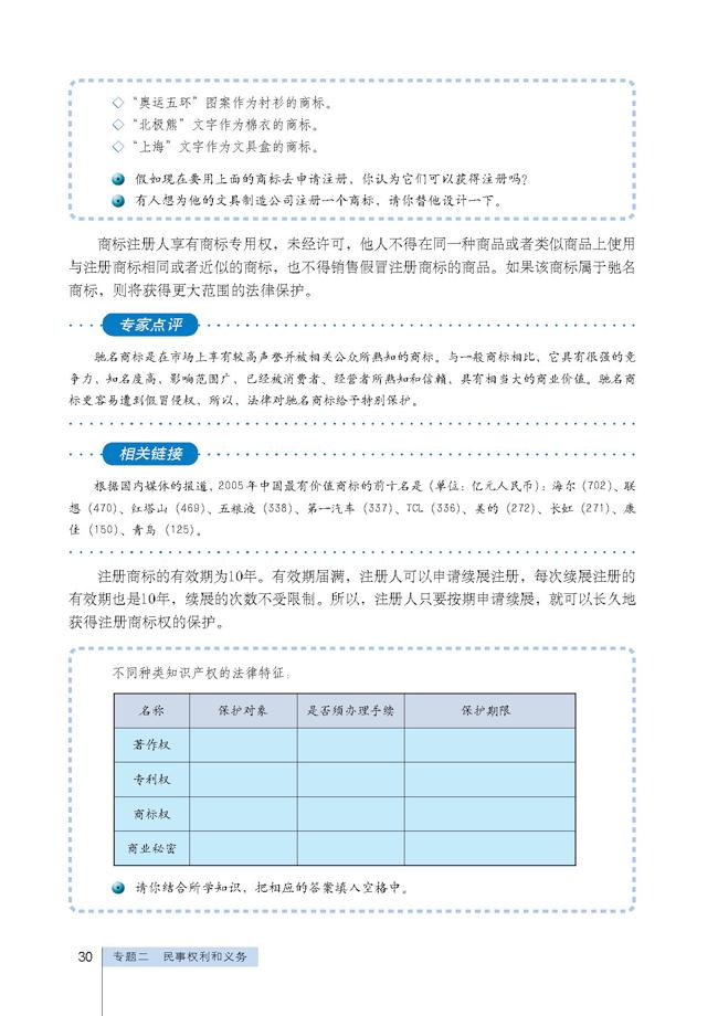 商标权-经营者的点金术(2)