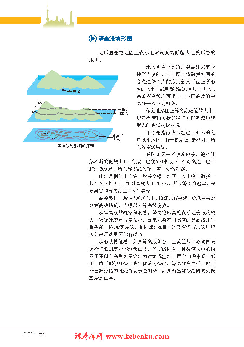 專題7 地貌(7)