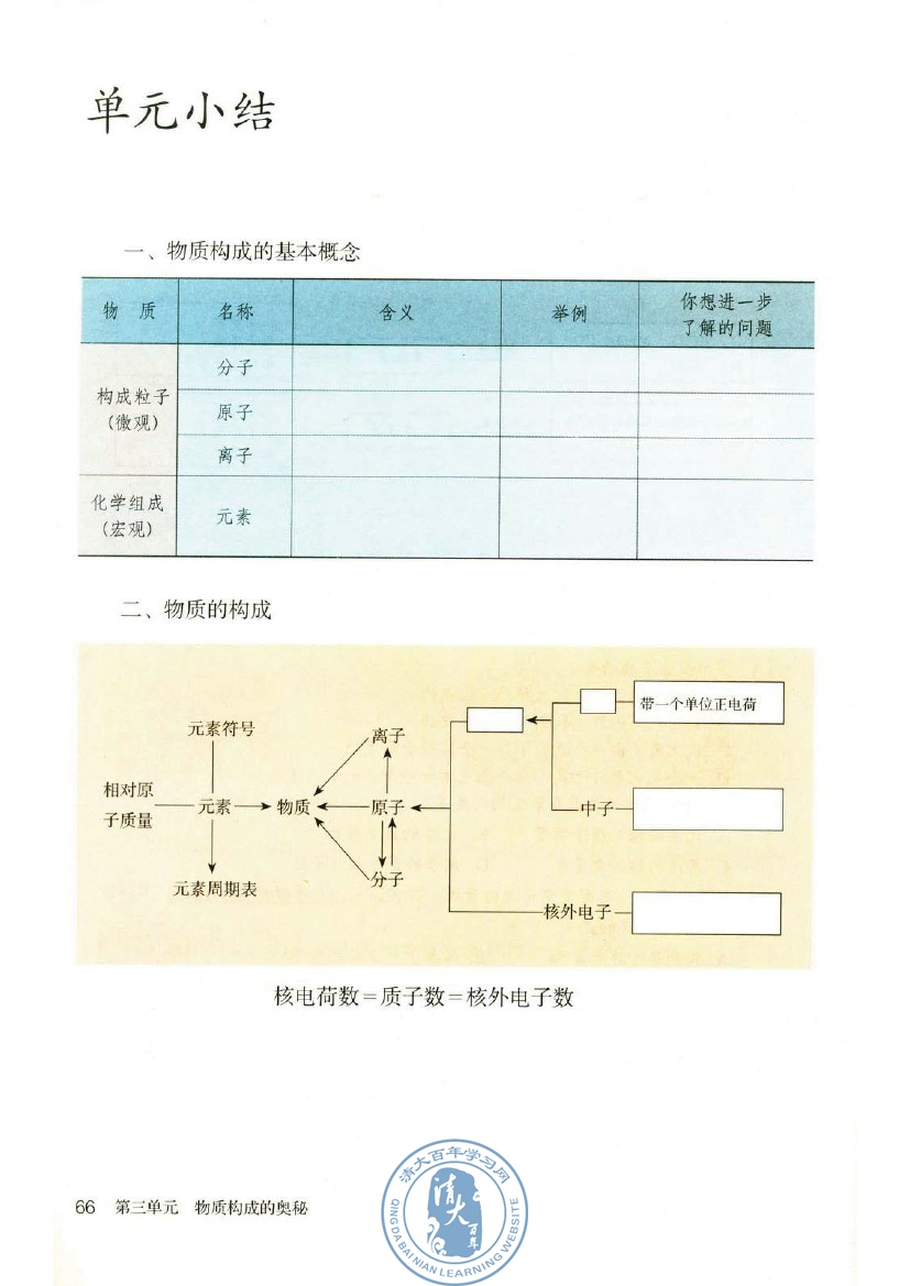 元素周期表简介 在元素周期表只呢个查找元素(2)