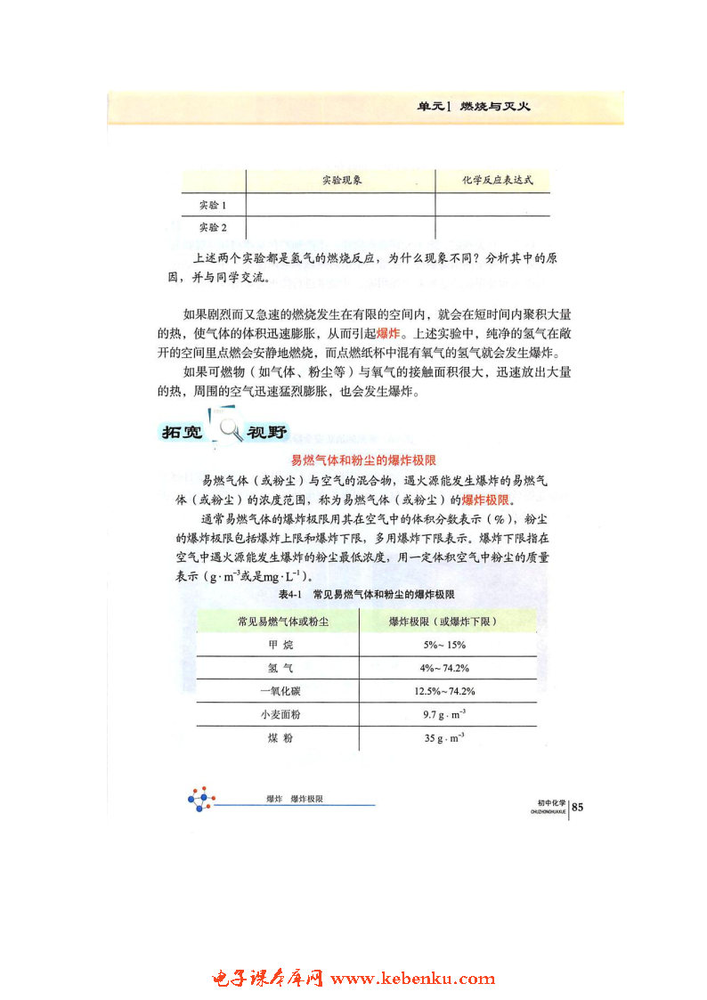 单元1 燃烧与灭火(4)