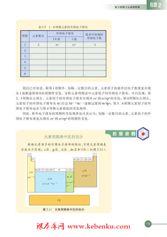 第二單元 元素性質(zhì)的遞變規(guī)律(2)