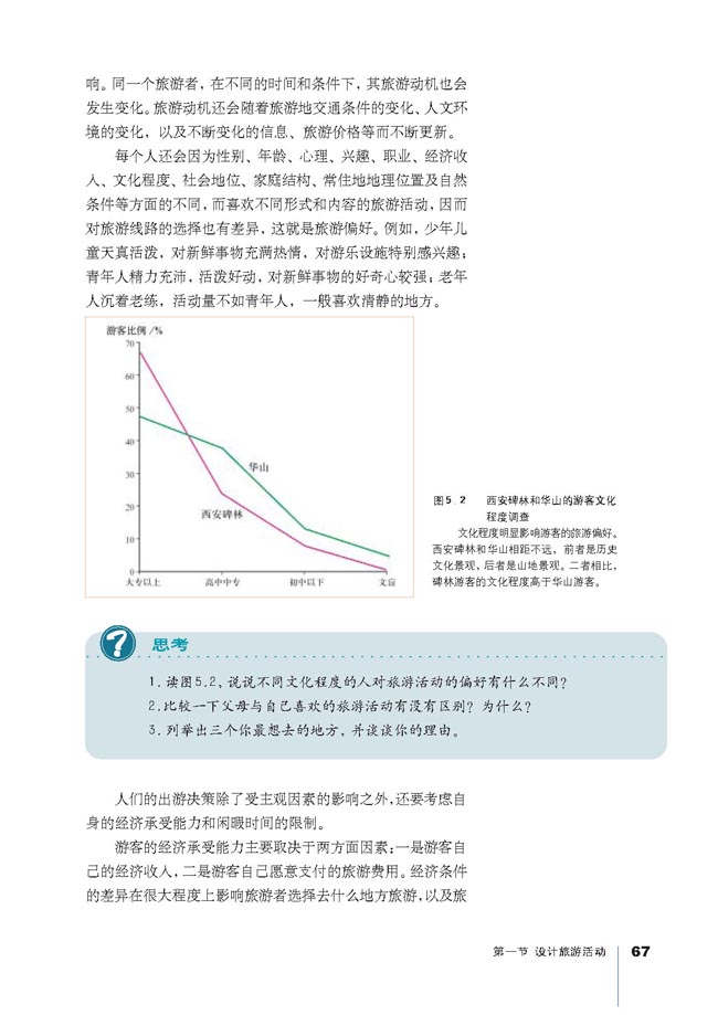 了解旅游者的出游愿望和能力