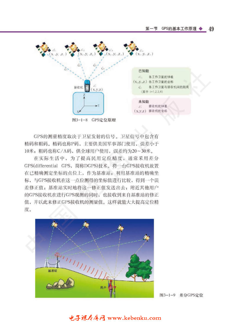 第一节 GPS的基本工作原理(6)