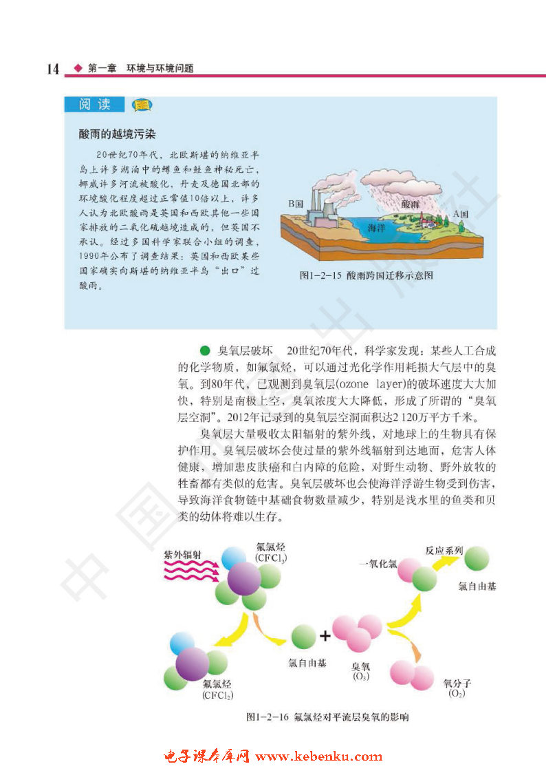 第二节 环境问题的产生及危害(6)