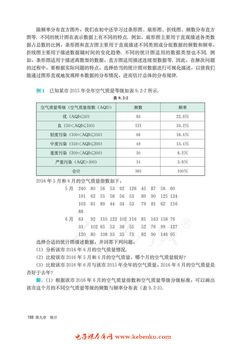 「9」.2 用样本估计总体(7)