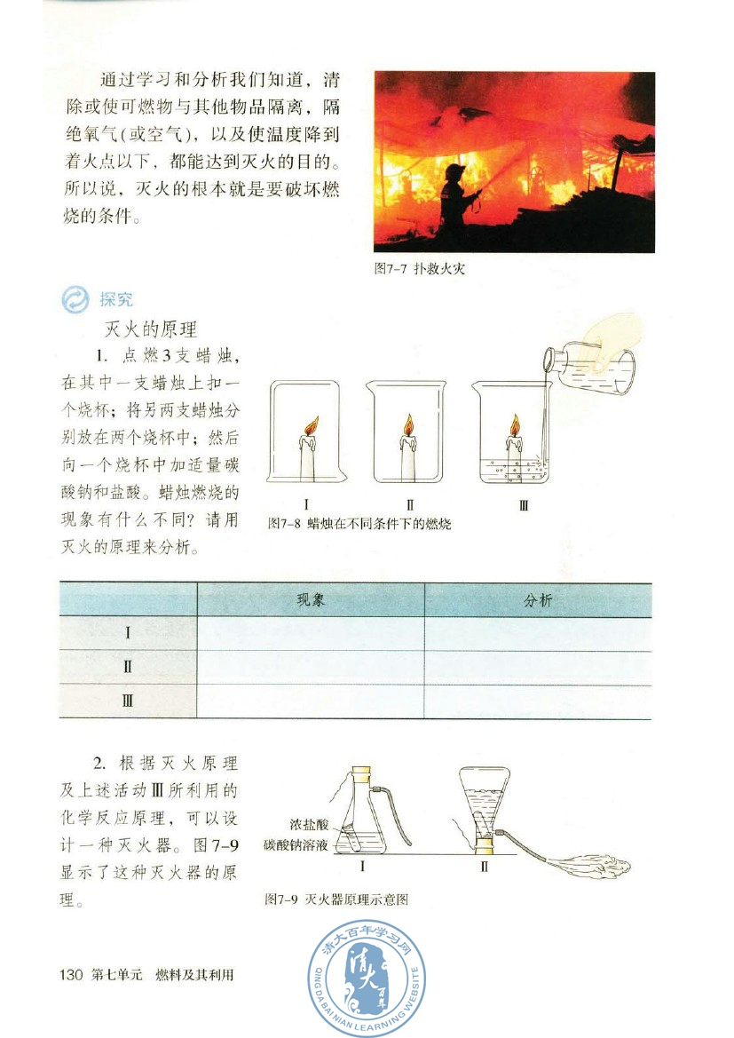 灭火的原理和方法(2)