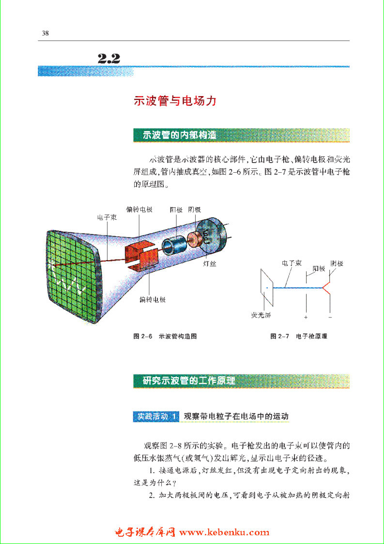 「2」.2 示波管与电场力