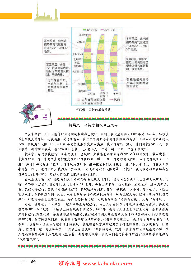 专题9 行星风系(5)