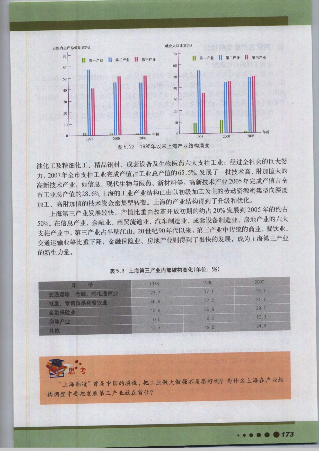 专题17 产业结构调整(6)