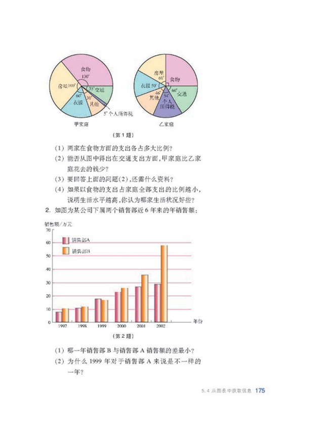 从图表中获取信息(5)