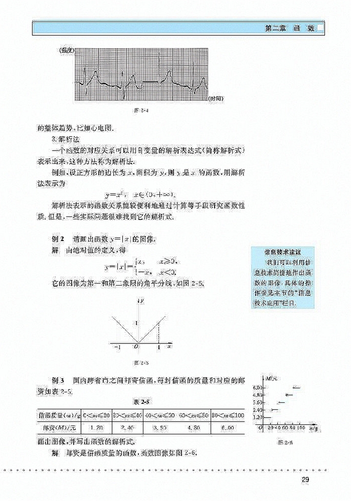 「2」.2 对函数的进一步认识(4)