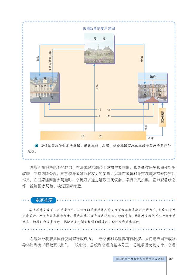 法国政体的运行(2)