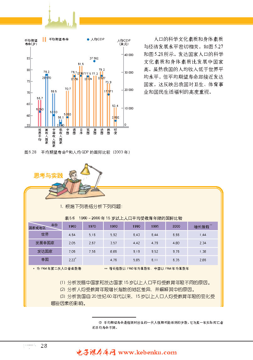 专题18  人口素质(2)