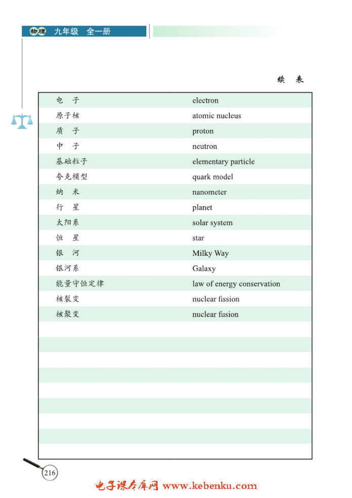 附录二、物理名词汉英对照表(3)