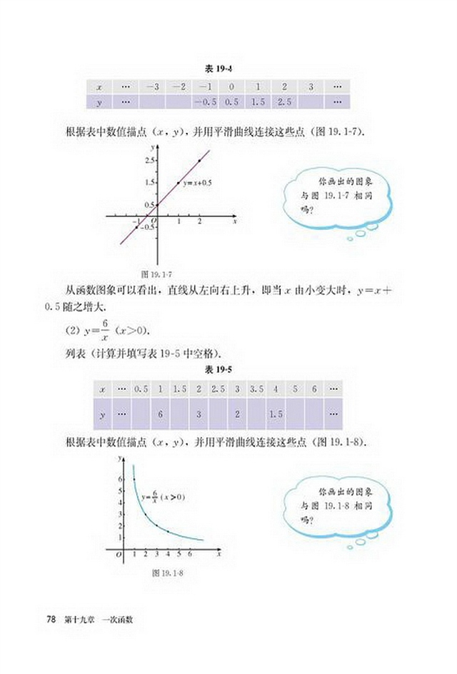 「19」.1.2 函数的图像(4)