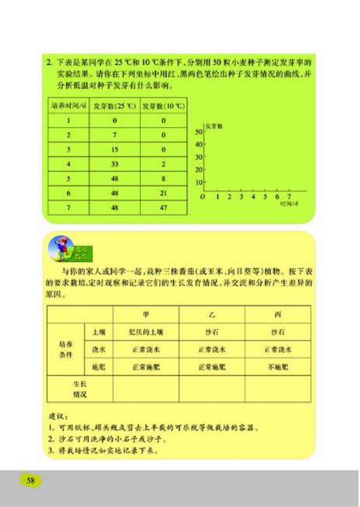 「1」、植物种子的萌发(4)