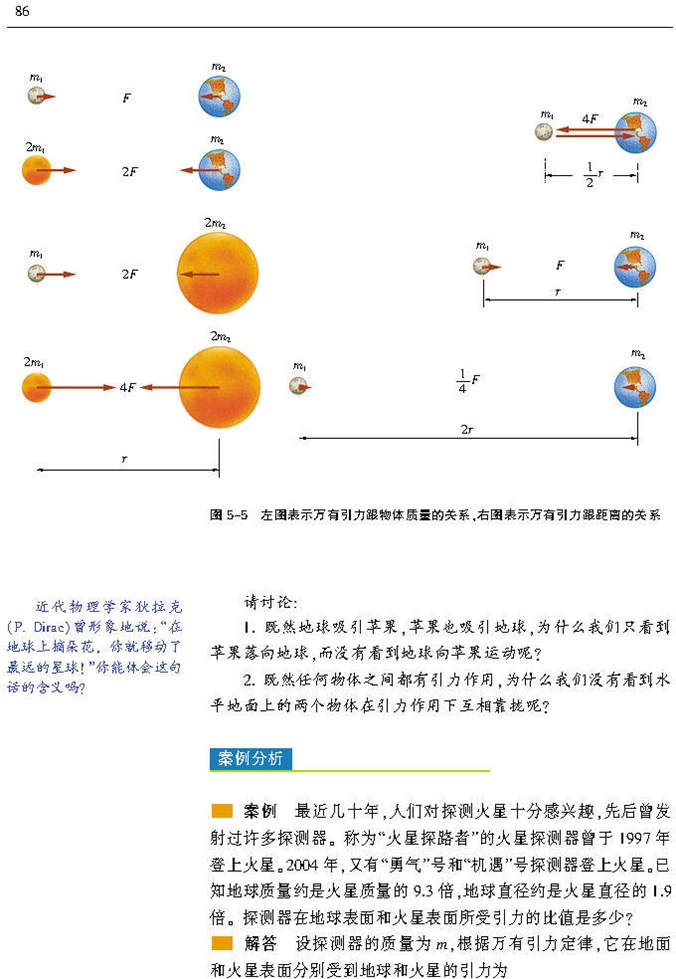 万有引力定律是怎样发现的(4)