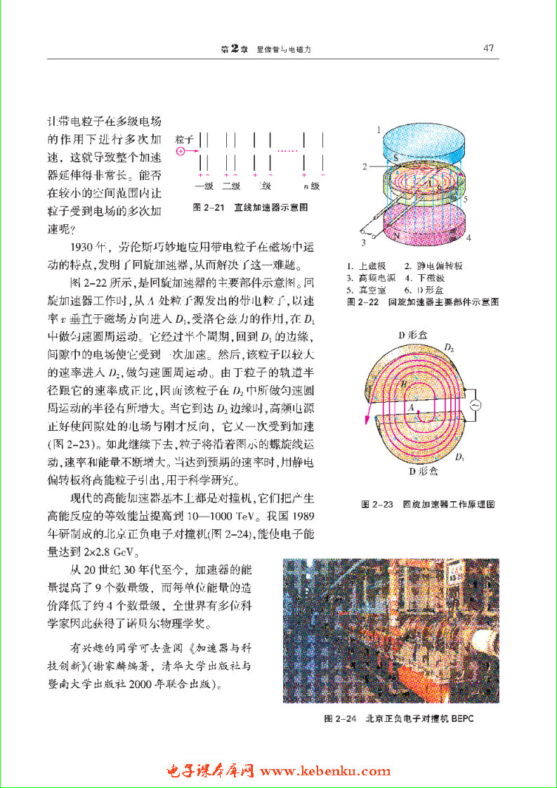 「2」.4 电磁力技术与现代科技(2)