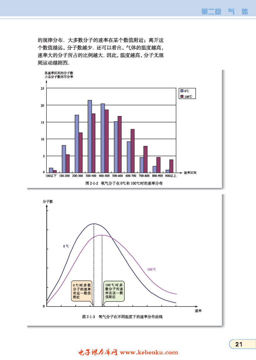 「1」. 初识分子热运动的统计规律(4)