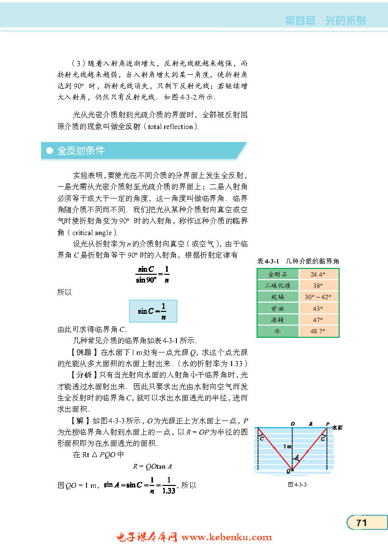 「3」. 光的全反射(2)