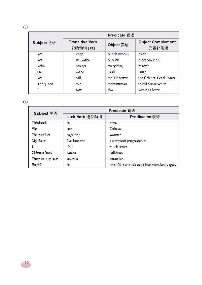 Elements of the…(3)