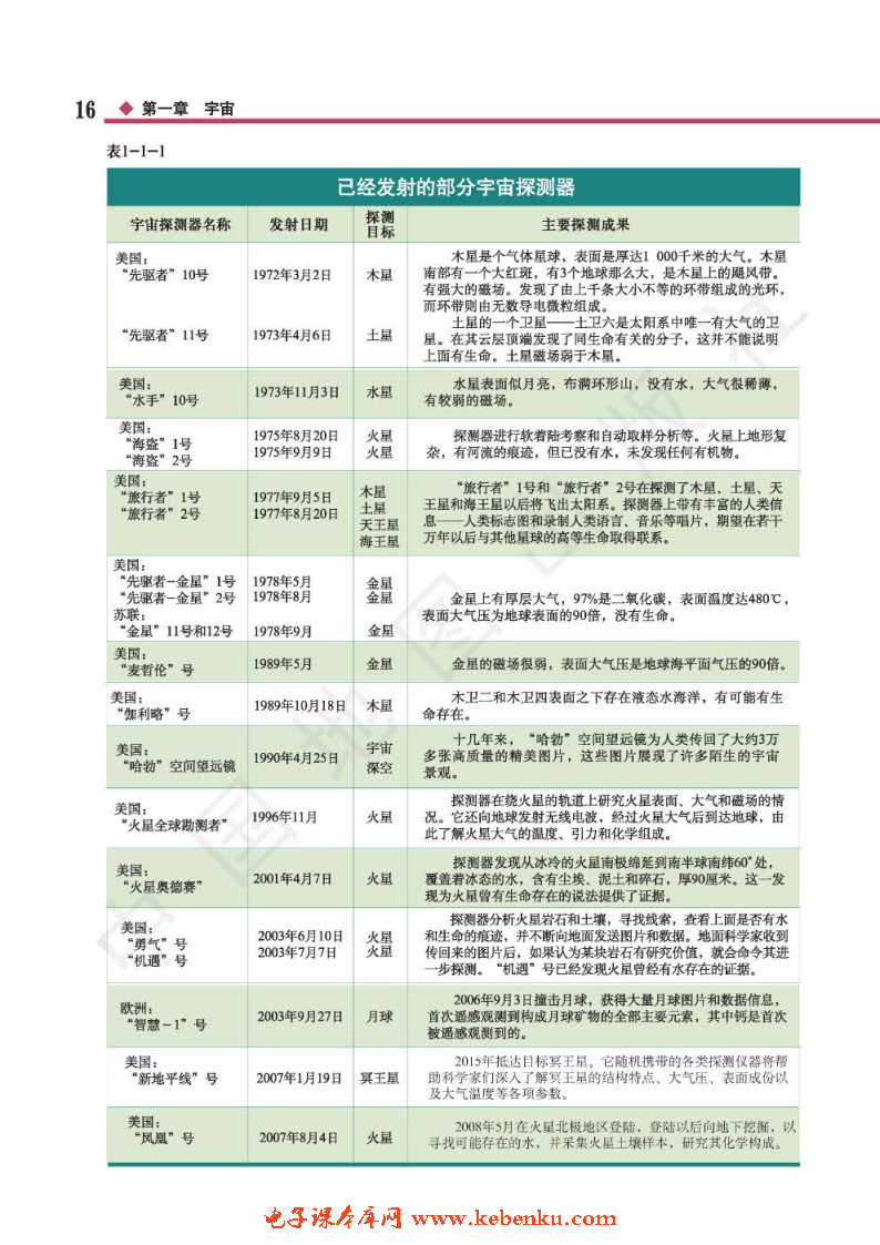 第一节 宇宙和恒星(13)