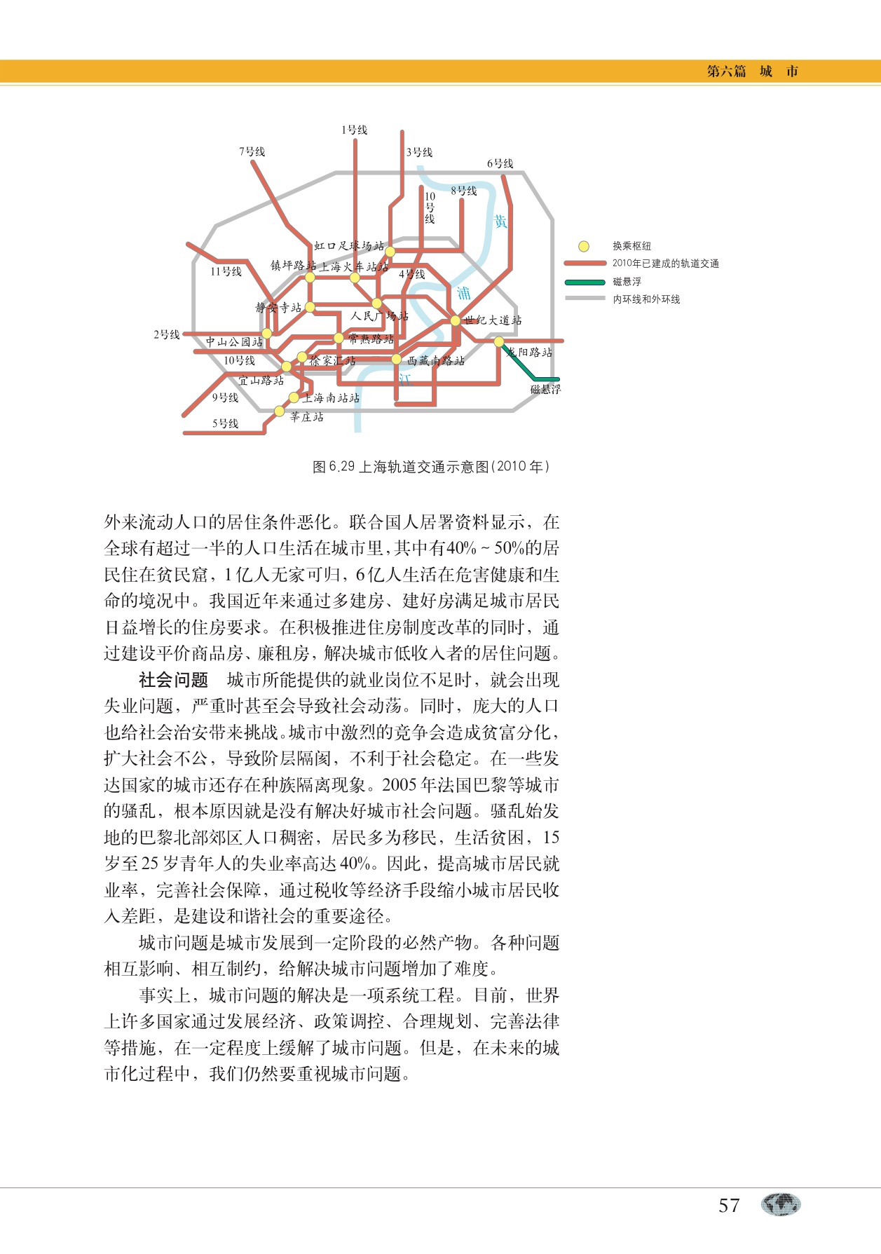 专题21 城市化(8)