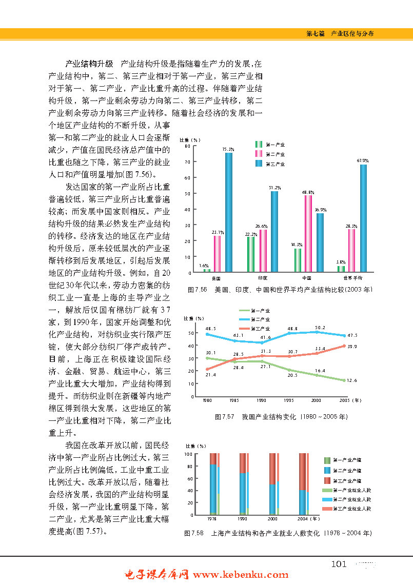 专题24  第三产业与经济发展(15)