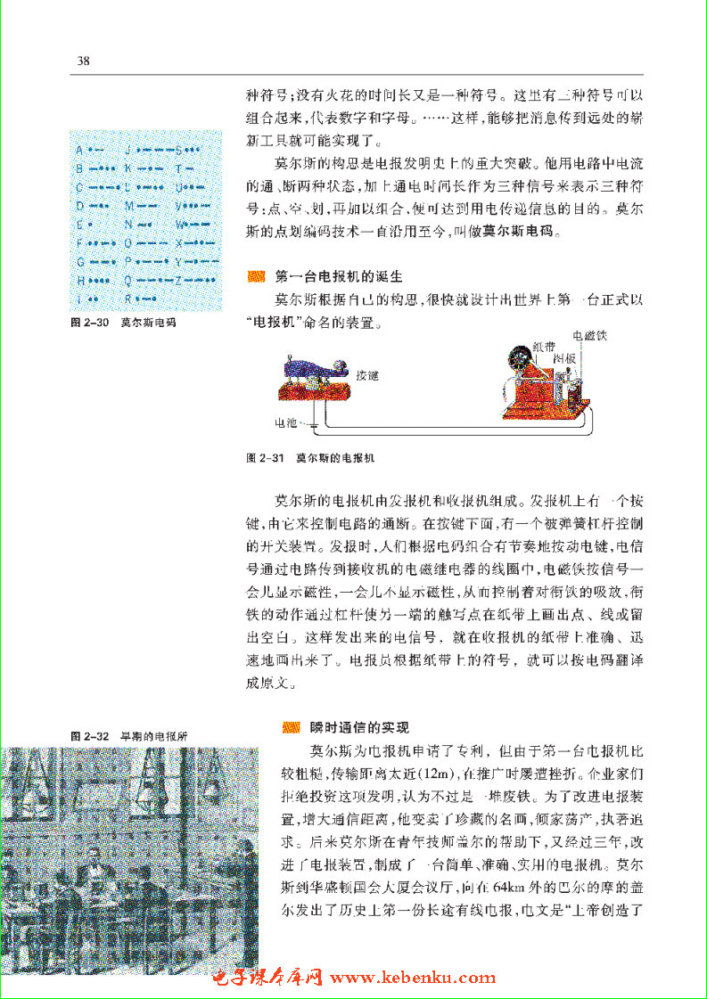 「2」.3 改写通信史的发明——电报和电话(2)