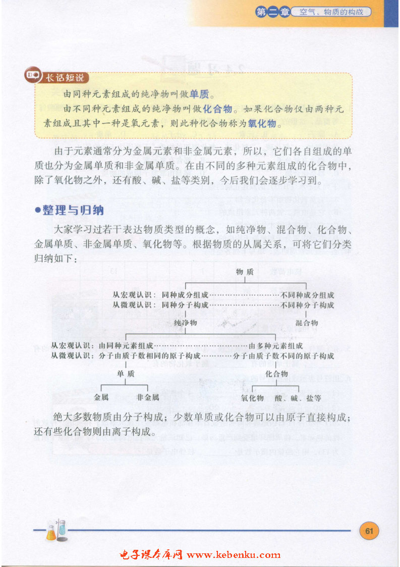 「2」.4 辨别物质的元素组成(6)