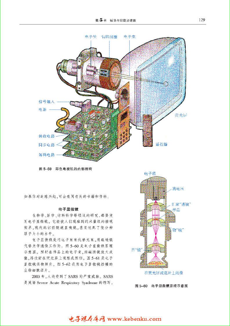 「5」.6 洛仑兹力与现代科技(5)