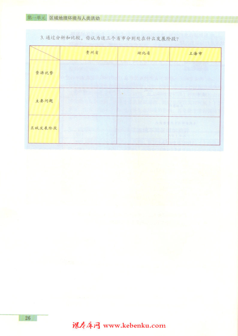 单元活动 学会分析区域差异(4)