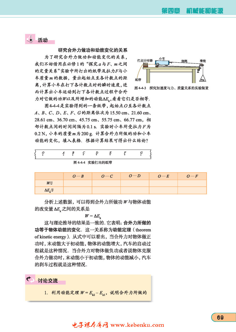 「4」. 动能 动能的定理(3)