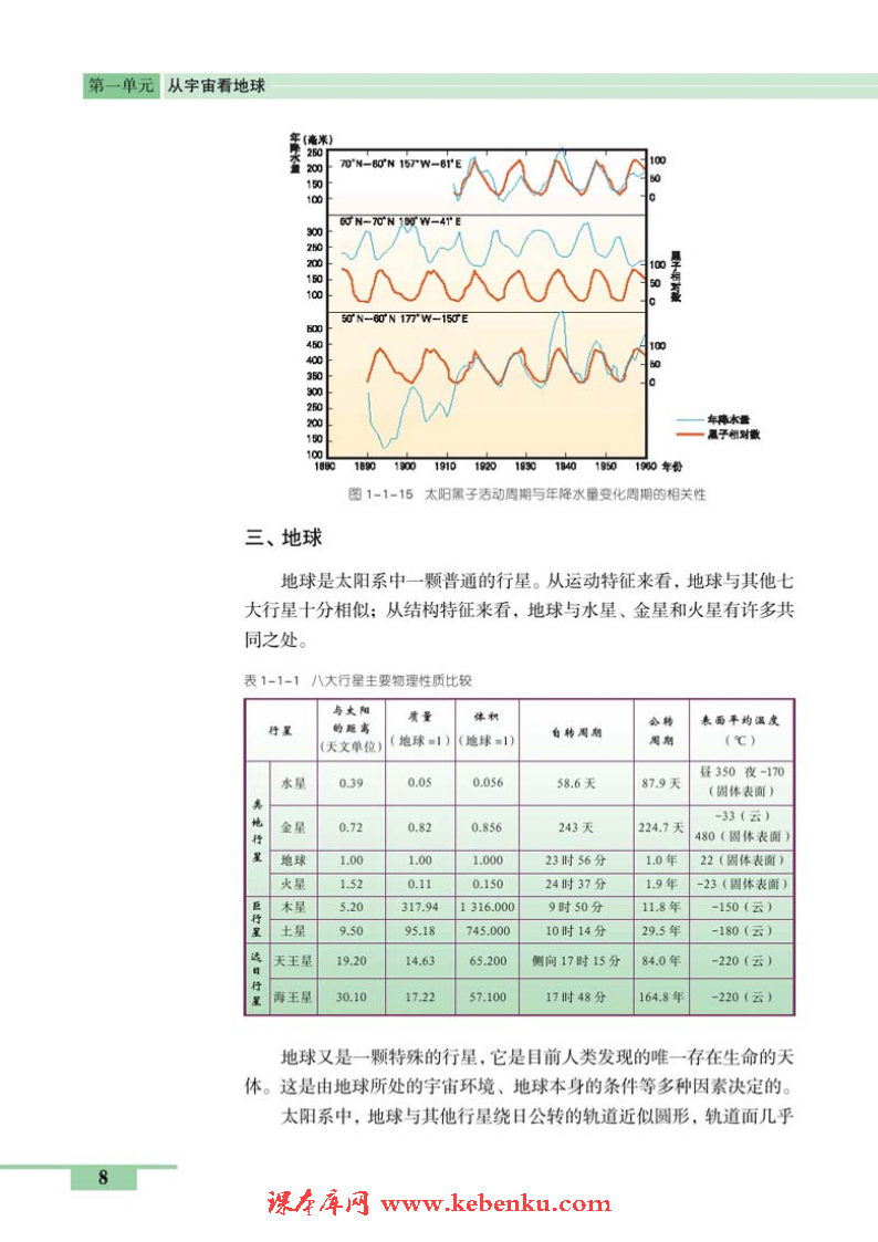 第一节 地球的宇宙环境(8)