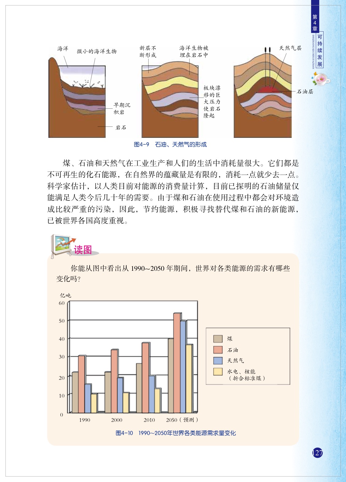 「2」 能源及其利用(4)