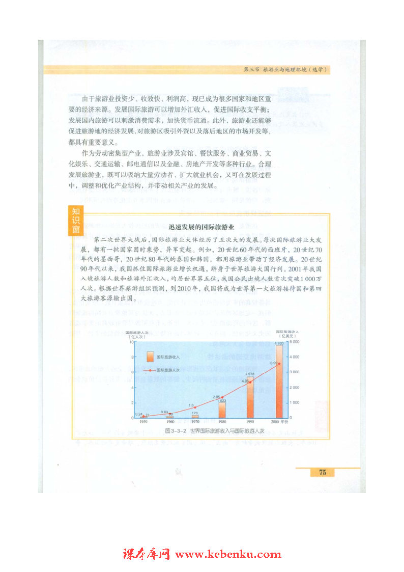 第三节 旅游业与地理环境(2)