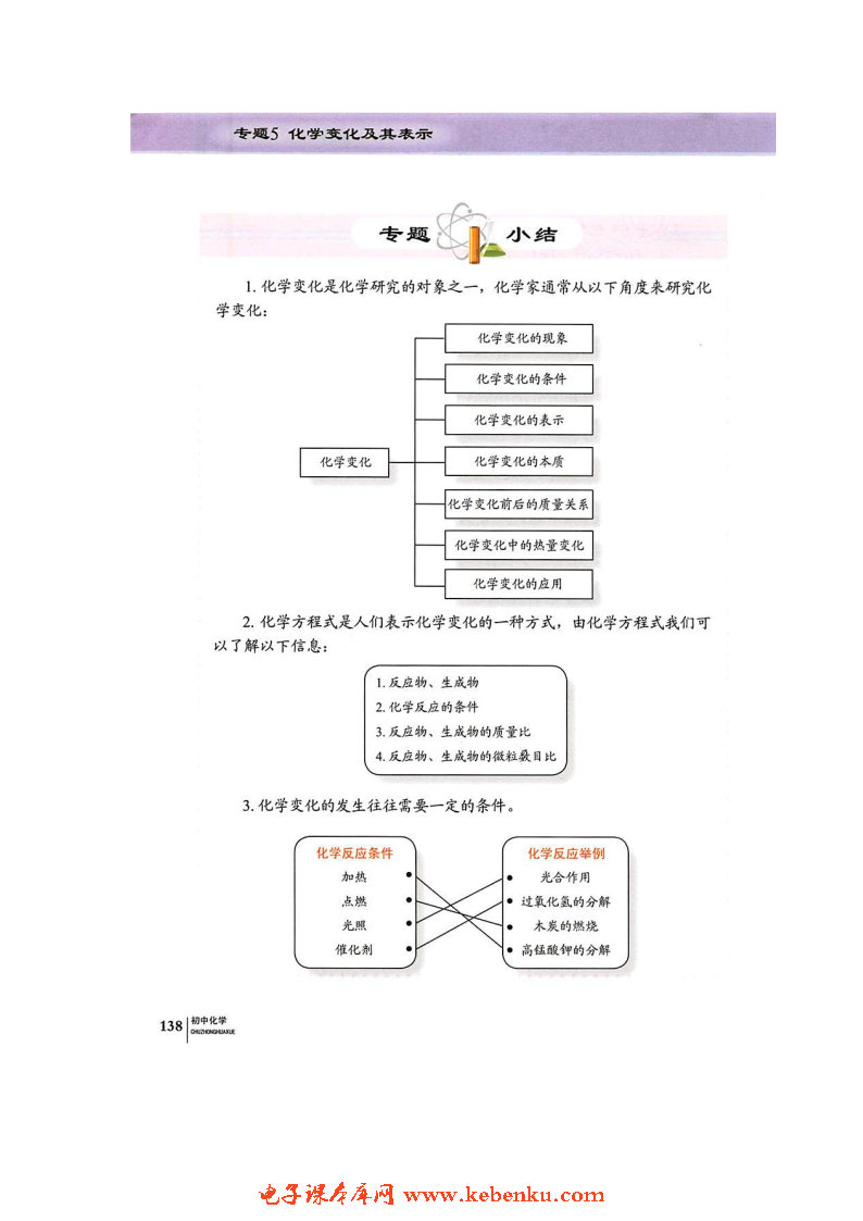 单元3 化学方程式(8)