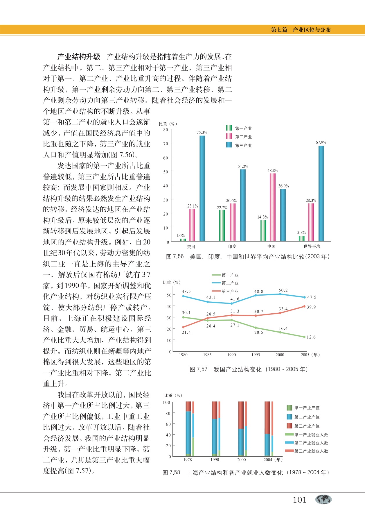 专题24 第三产业与经济发展(15)