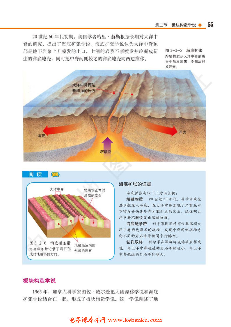 第二节 板块构造学说(3)