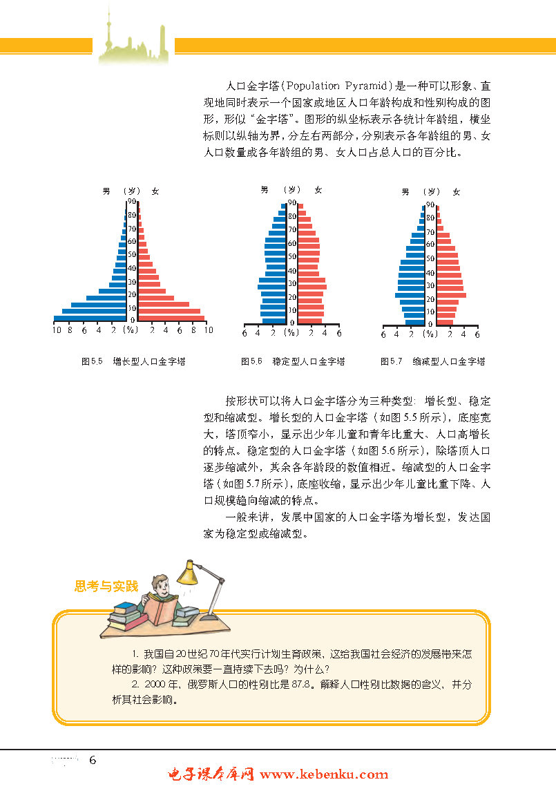 专题16 人口增长(5)