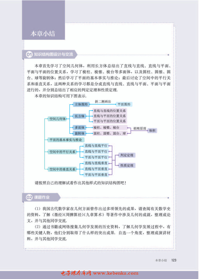 「11」.4.2 平面与平面垂直(8)