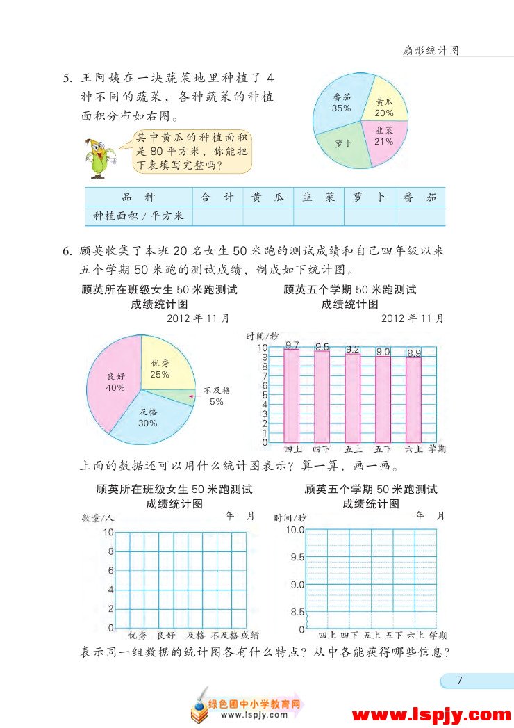 一 扇形统计图(7)