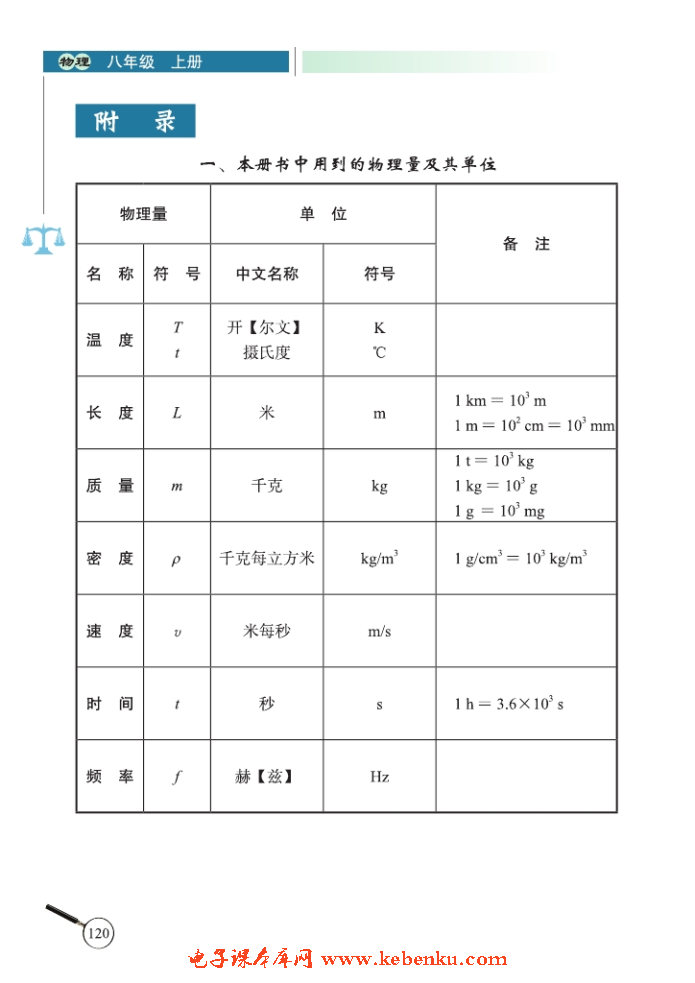 一、本册书中用到的物理量及其国际单