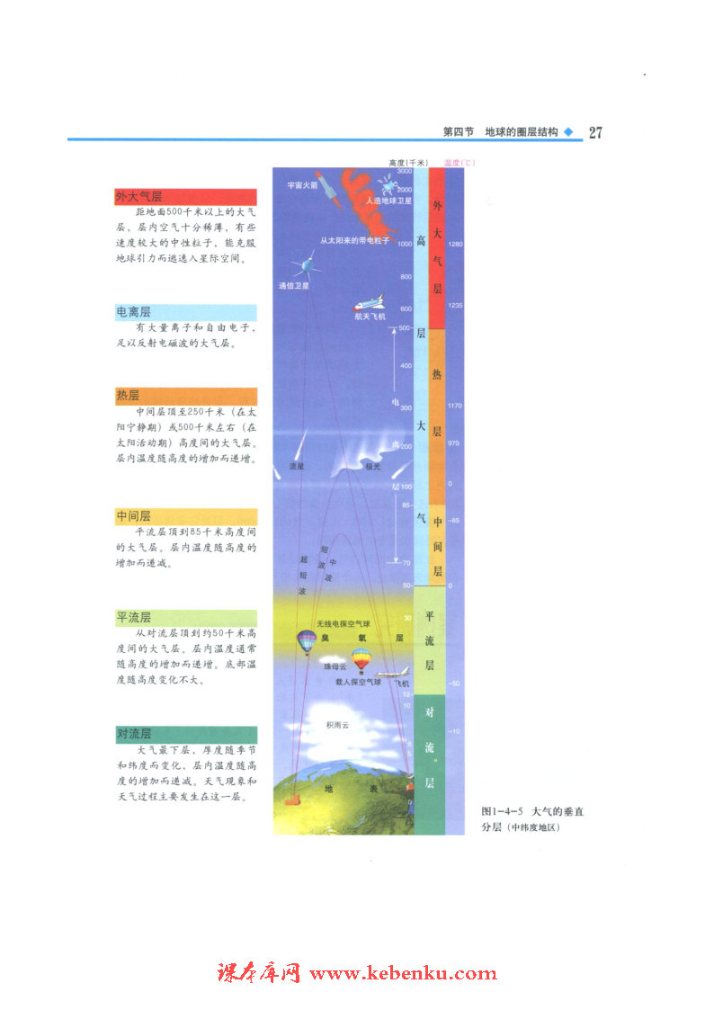 第四节 地球的圈层结构(4)