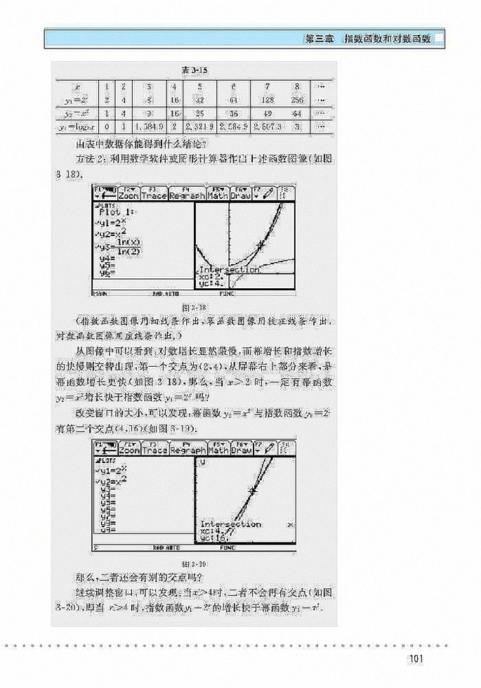 指数函数,幂函数,对数函数增长…(4)